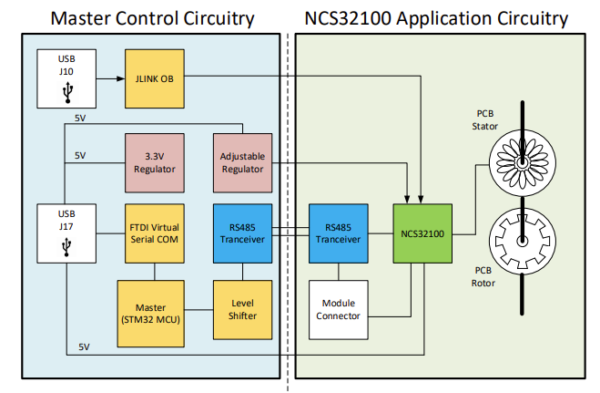 Schéma de principe - onsemi Kit d'évaluation STR-NCS32100-GEVK Schéma de principe - onsemi Kit d'évaluation STR-NCS32100-GEVK